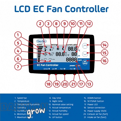 CAN-Fan EC Ventilátor Kontroller (LCD kijelzővel) 2